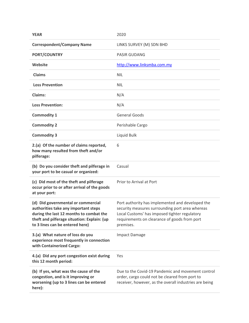 YEAR 2020 Correspondent/Company Name LINKS SURVEY (M) SDN BHD PORT/COUNTRY PASIR GUDANG Website Claim