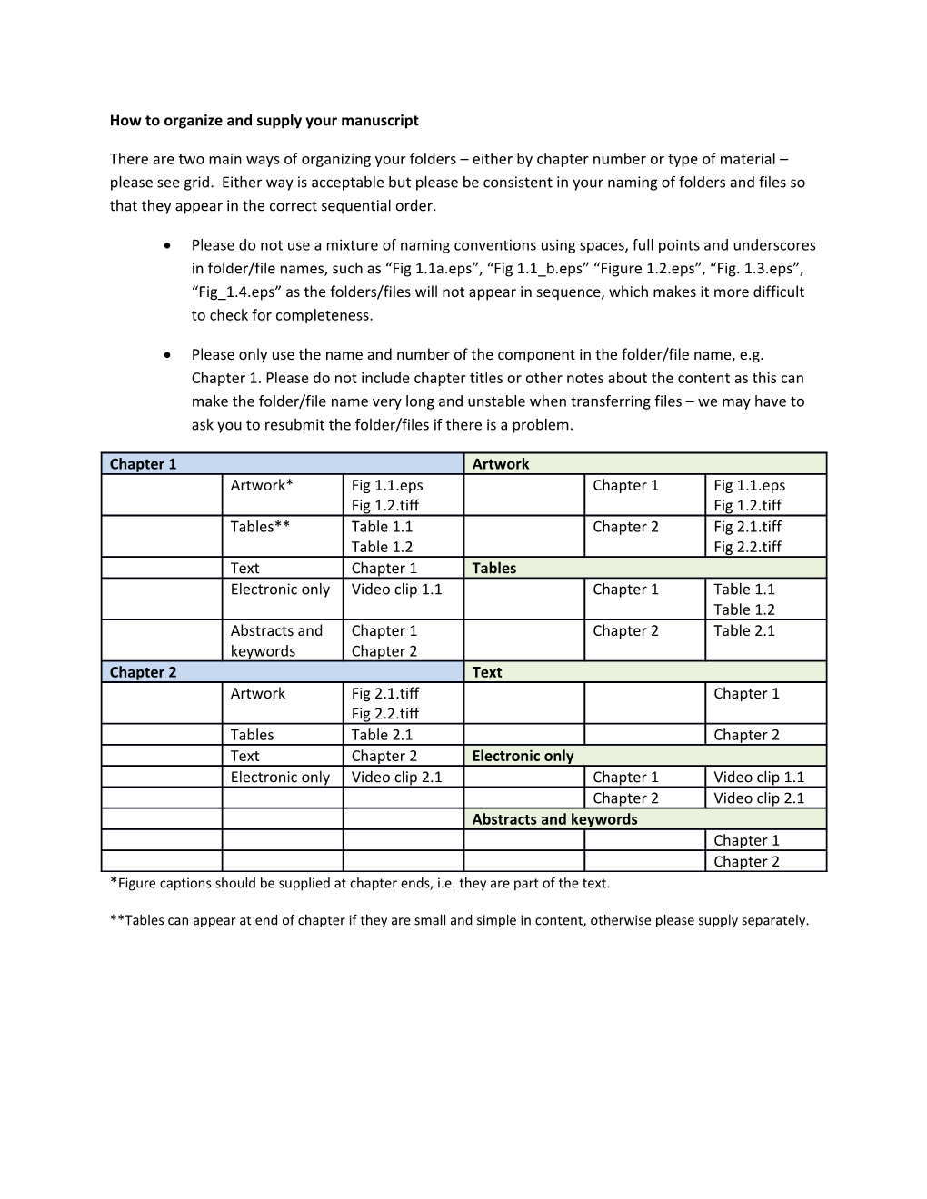 How to Organize and Supply Your Manuscript