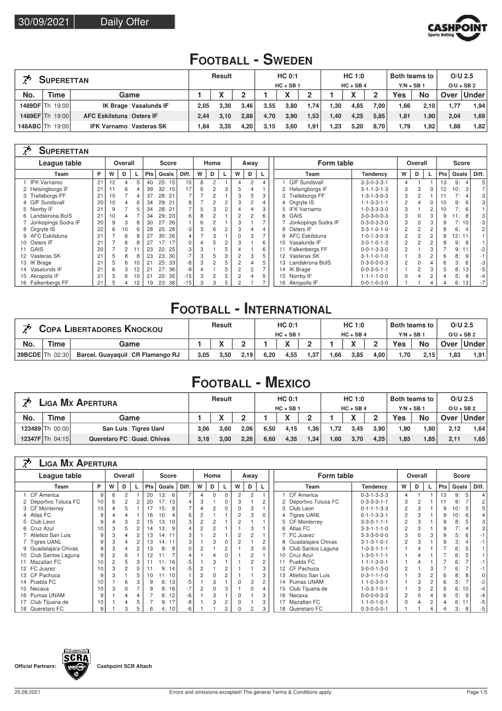 FOOTBALL - SWEDEN Result HC 0:1 HC 1:0 Both Teams to O/U 2.5 SUPERETTAN HC + SB 1 HC + SB 4 Y/Snc +O Srbe 1 O/U + SB 2 No