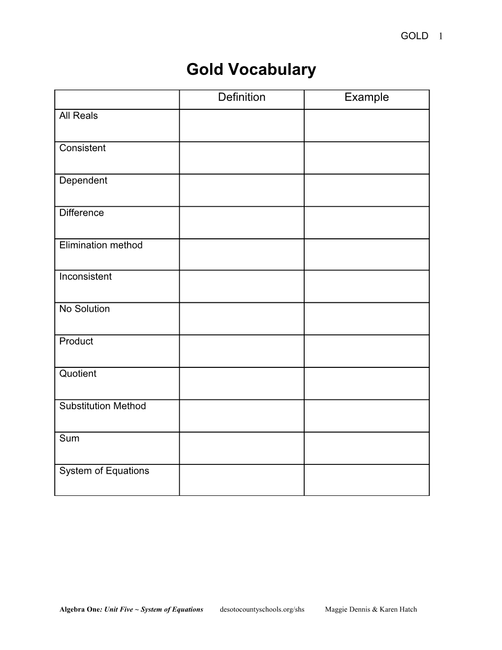 Lesson 15 Linear Equations