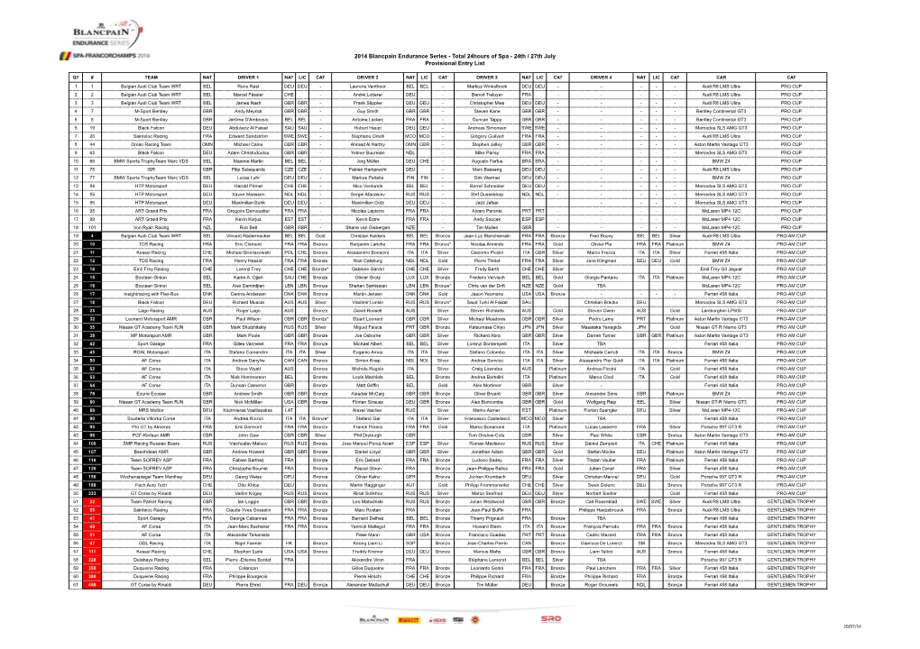 2014 Total 24 Hours Of