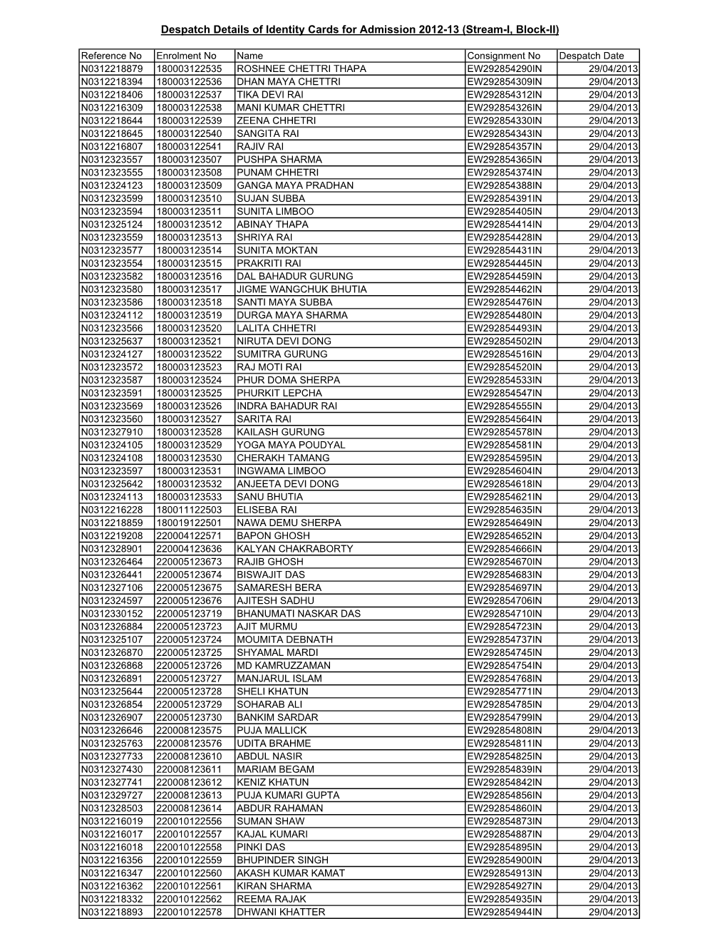 Despatch Details of Identity Cards for Admission 2012-13 (Stream-I, Block-II)