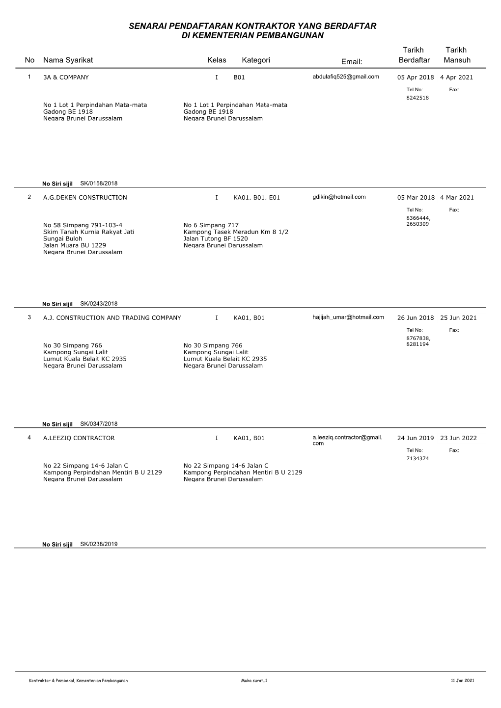 SENARAI PENDAFTARAN KONTRAKTOR YANG BERDAFTAR DI KEMENTERIAN PEMBANGUNAN Tarikh Tarikh No Nama Syarikat Kelas Kategori Email: Berdaftar Mansuh