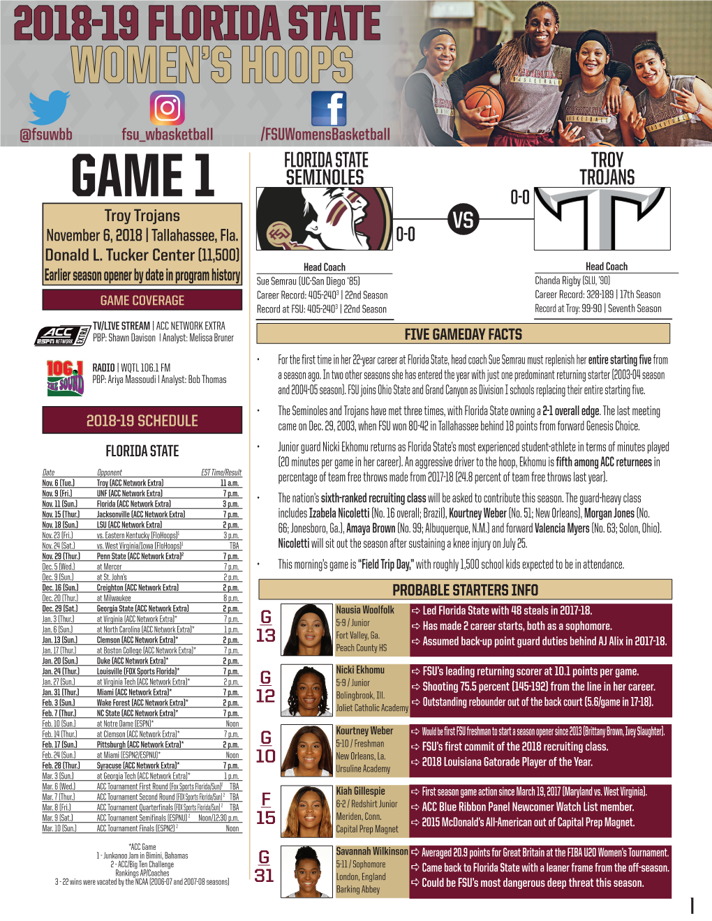 GAME 1 0-0 Troy Trojans VS November 6, 2018 | Tallahassee, Fla