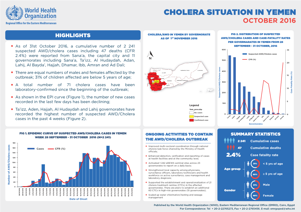 Cholera Situation in Yemen, October 2016 Update
