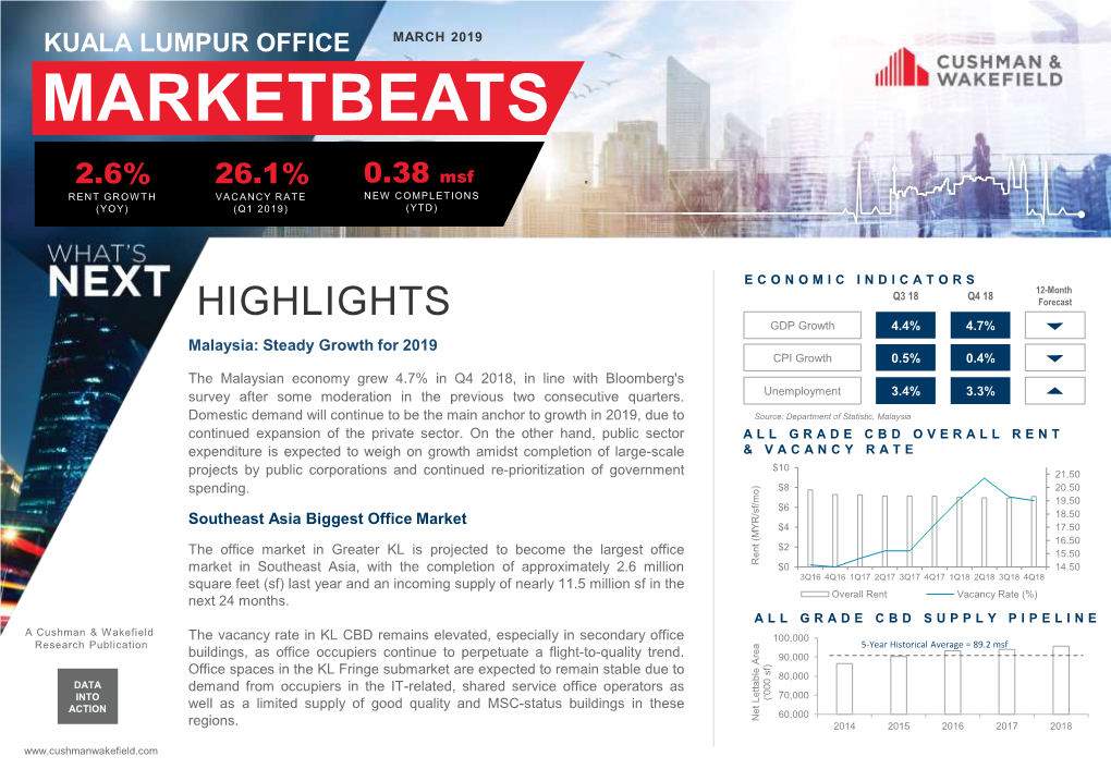 Kuala Lumpur Office March 2019 Marketbeats