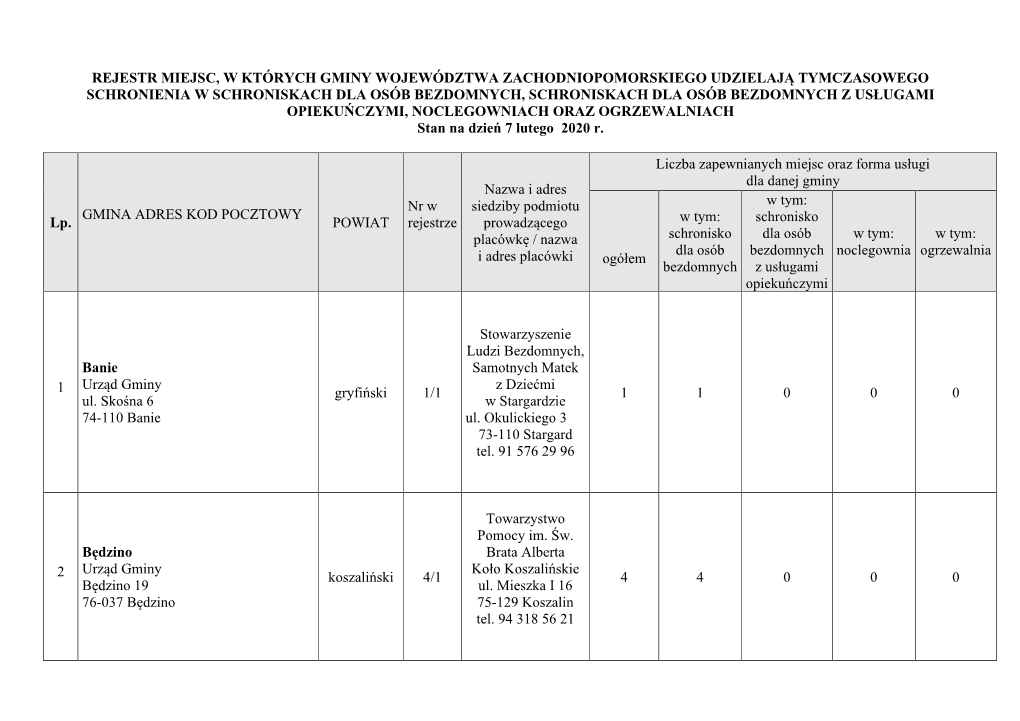 Rejetr Miejsc Tymczasowego Schronienia Dla Osób Bezdomnych