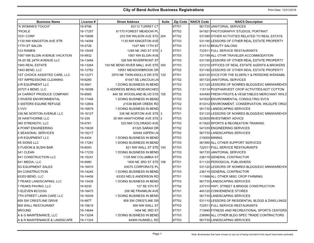 City of Bend Active Business Registrations Print Date: 12/31/2018