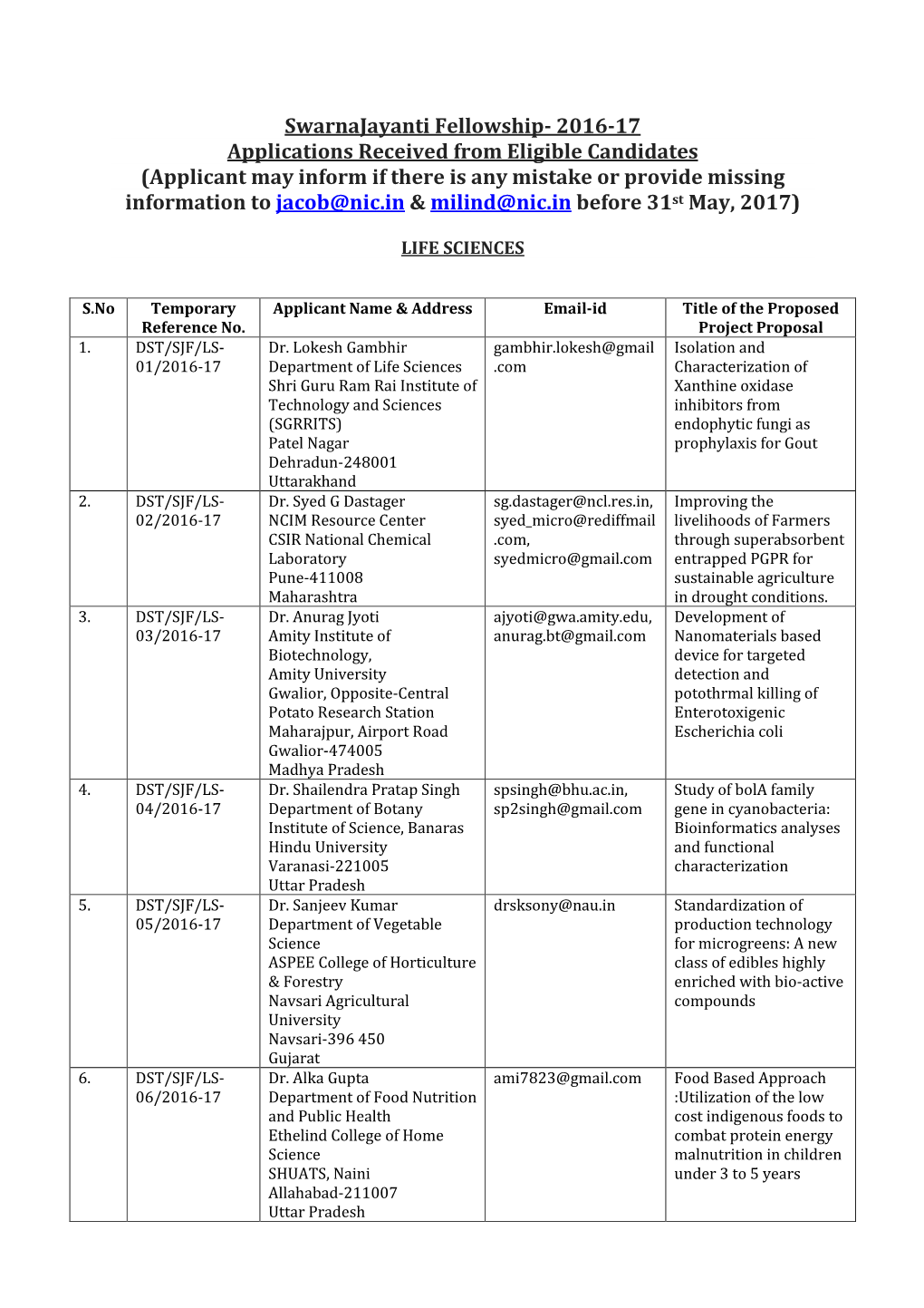 Swarnajayanti Fellowship- 2016-17