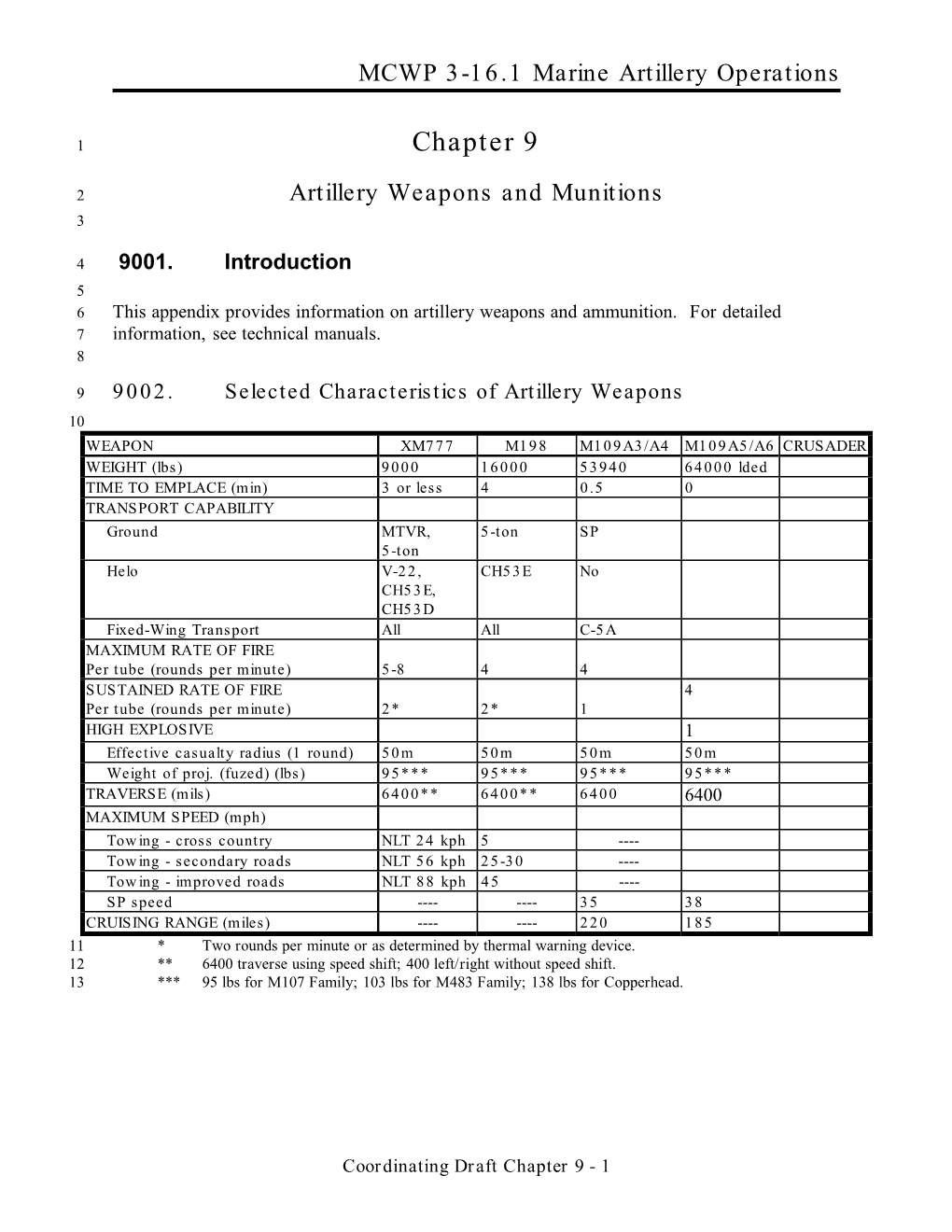 MCWP 3-16.1 Chapter 9: Artillery Weapons and Munitions