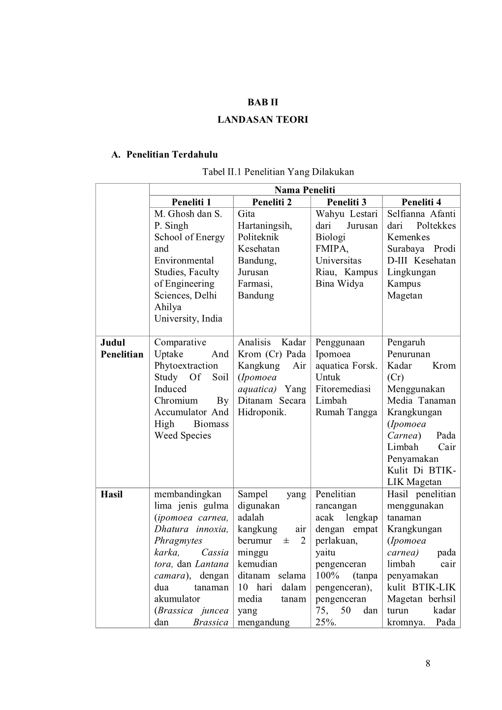 8 BAB II LANDASAN TEORI A. Penelitian Terdahulu Tabel II.1