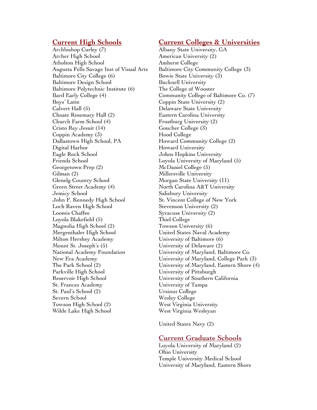 Current High Schools, Colleges and Graduate Schools