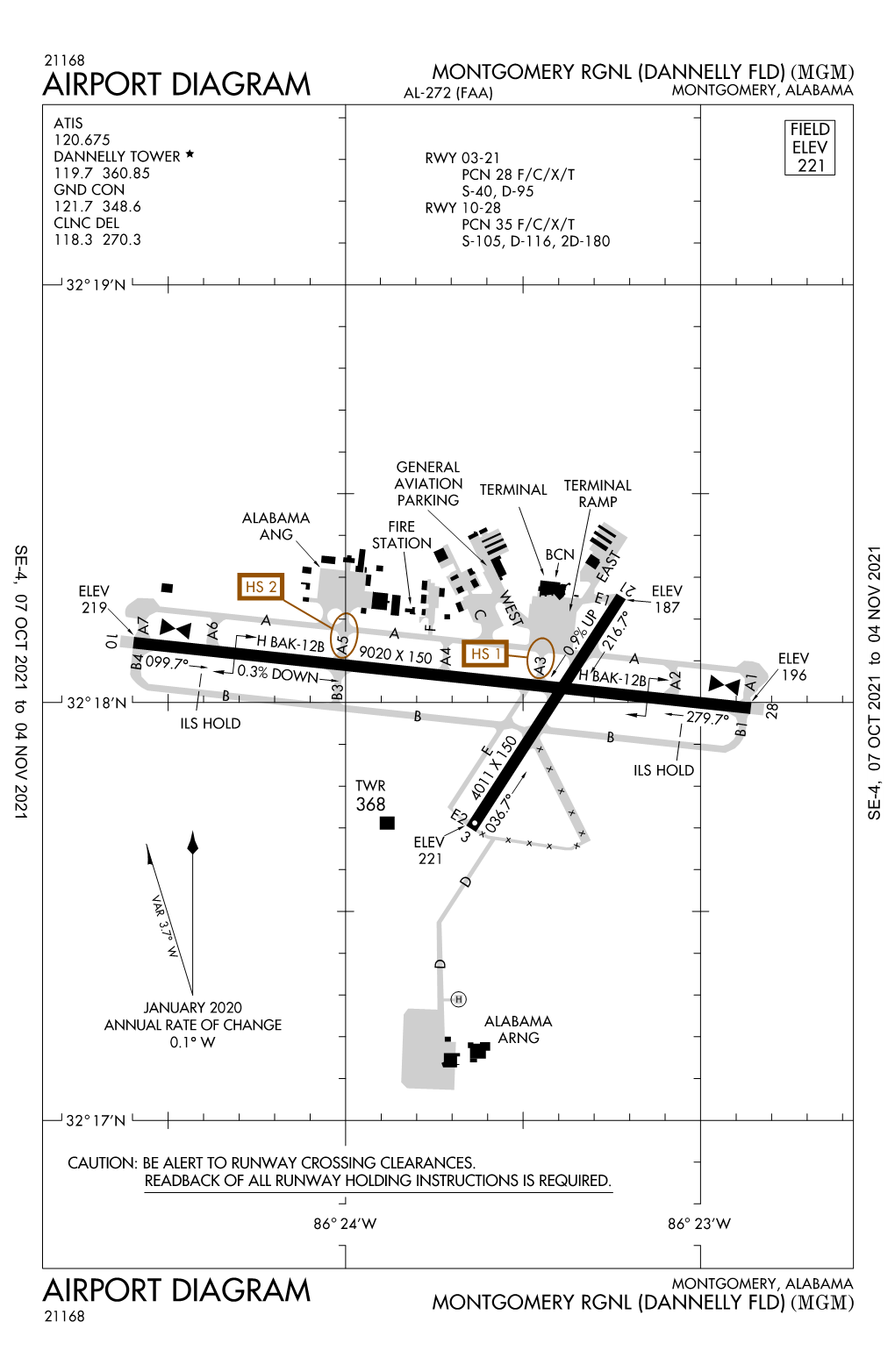 All KMGM Procedures (With Diagram)