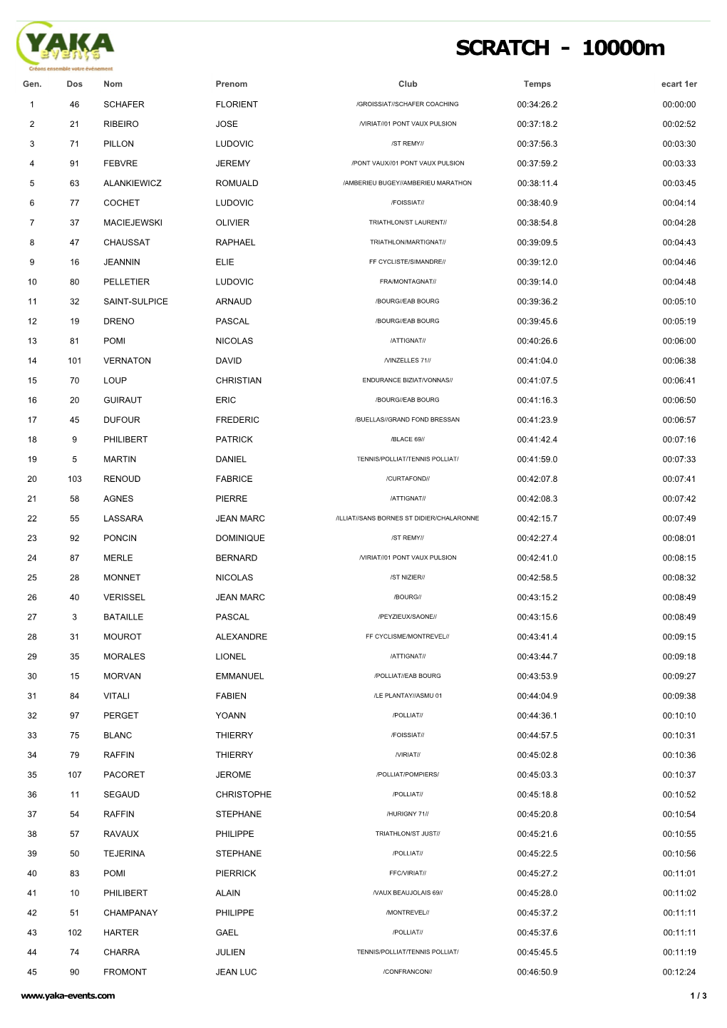 SCRATCH - 10000M