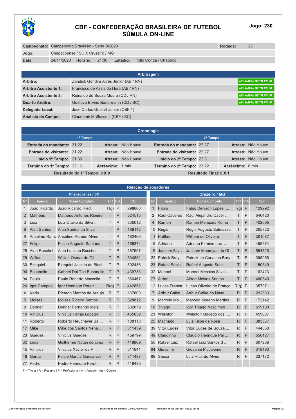 CBF - CONFEDERAÇÃO BRASILEIRA DE FUTEBOL Jogo: 230 SÚMULA ON-LINE