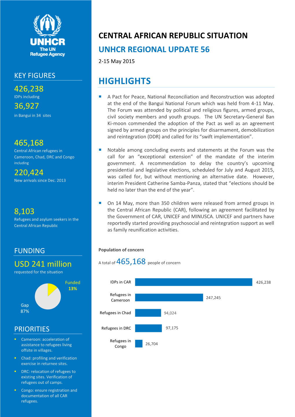 Central African Republic Situation Unhcr Regional Update 56