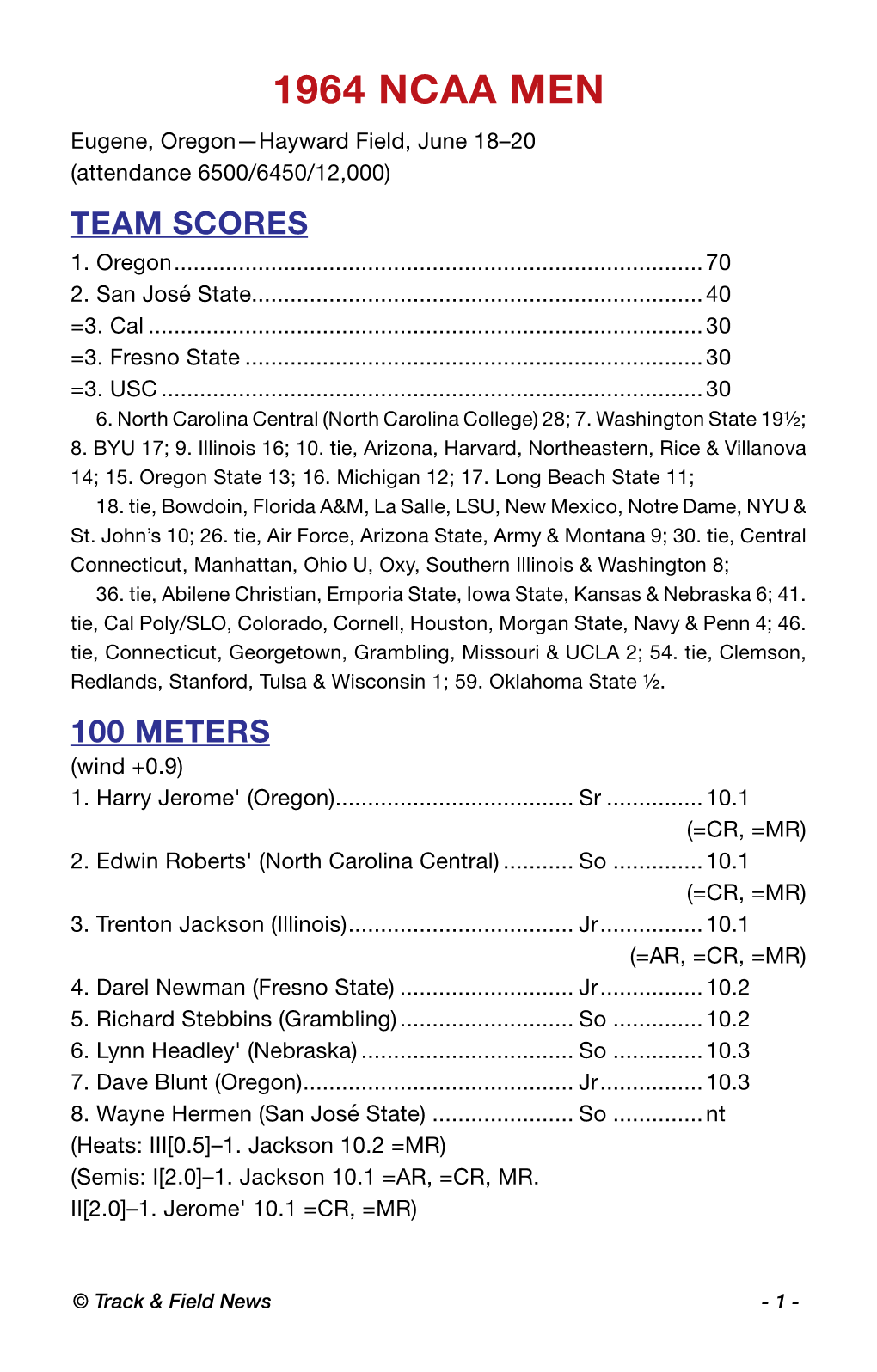 1964 NCAA MEN Eugene, Oregon—Hayward Field, June 18–20 (Attendance 6500/6450/12,000) TEAM SCORES 1