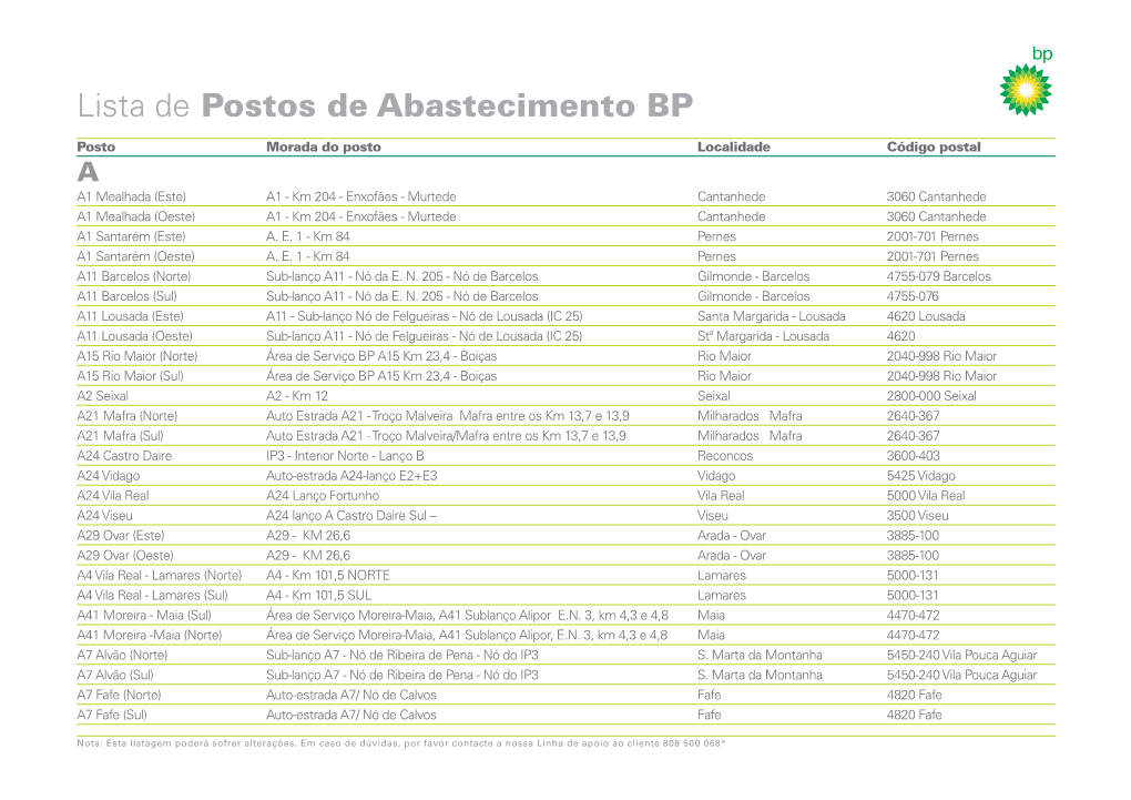 Lista De Postos De Abastecimento BP