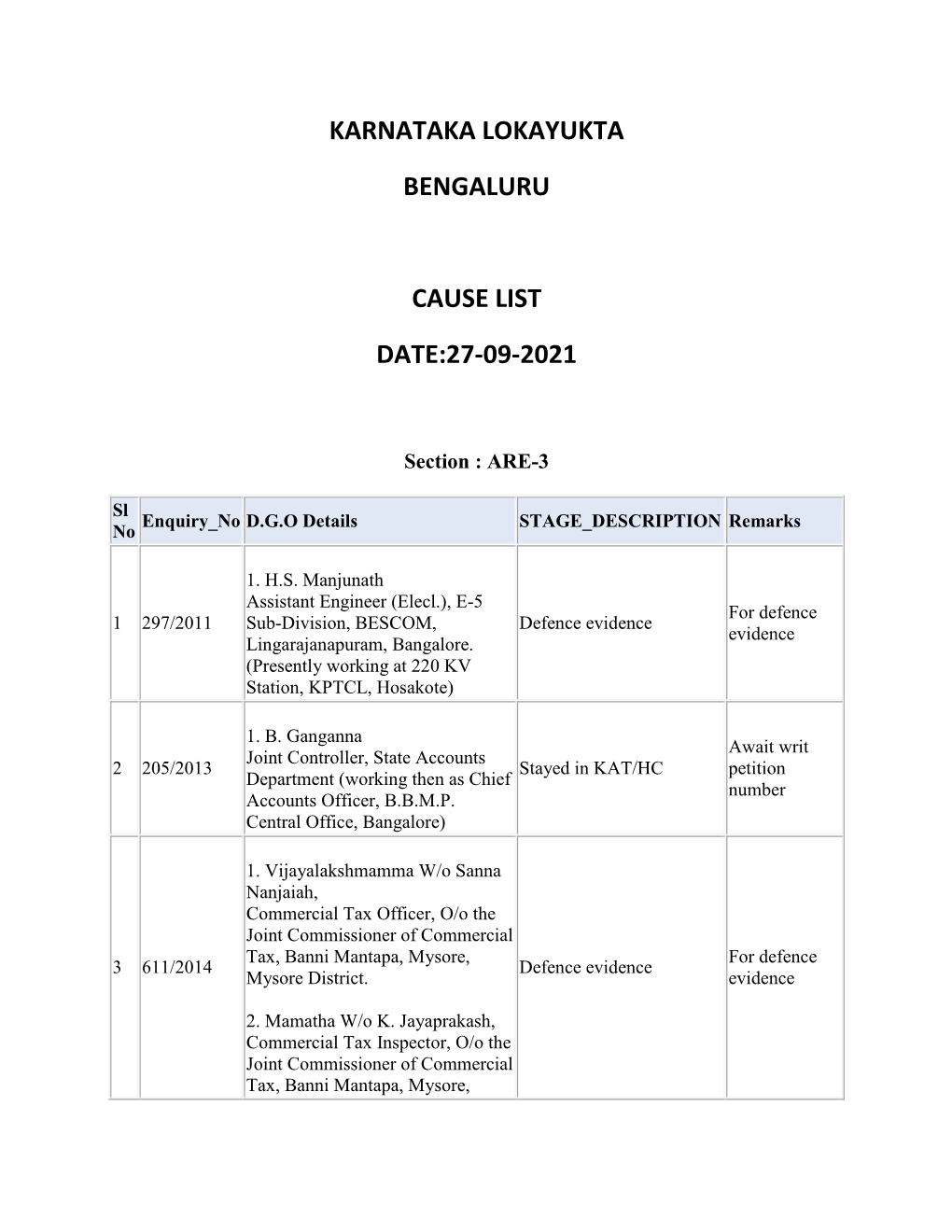 Karnataka Lokayukta Bengaluru Cause List Date:03-09-2021