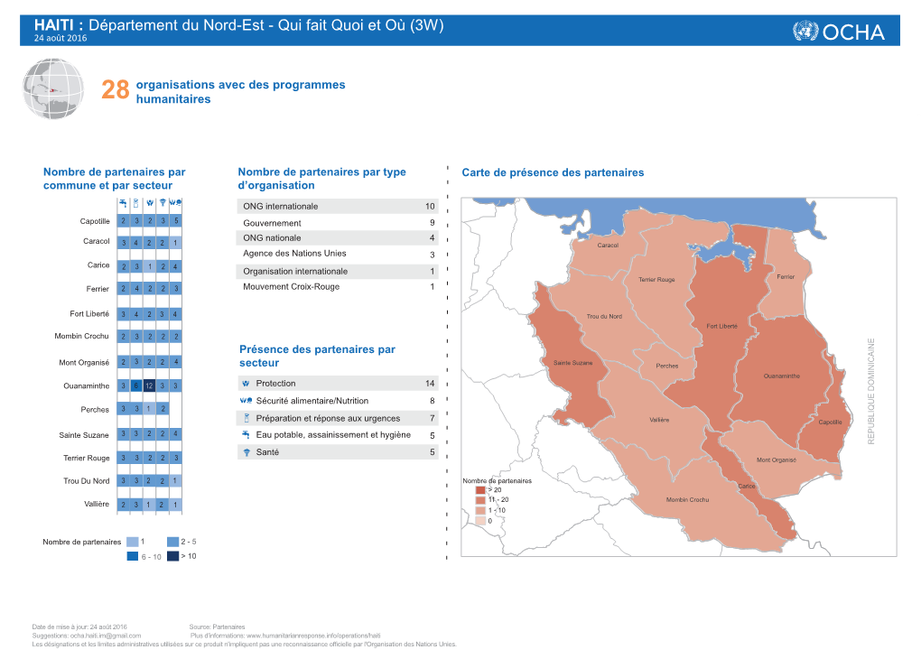 HAITI : Département Du Nord-Est - Qui Fait Quoi Et Où (3W) 24 Août 2016