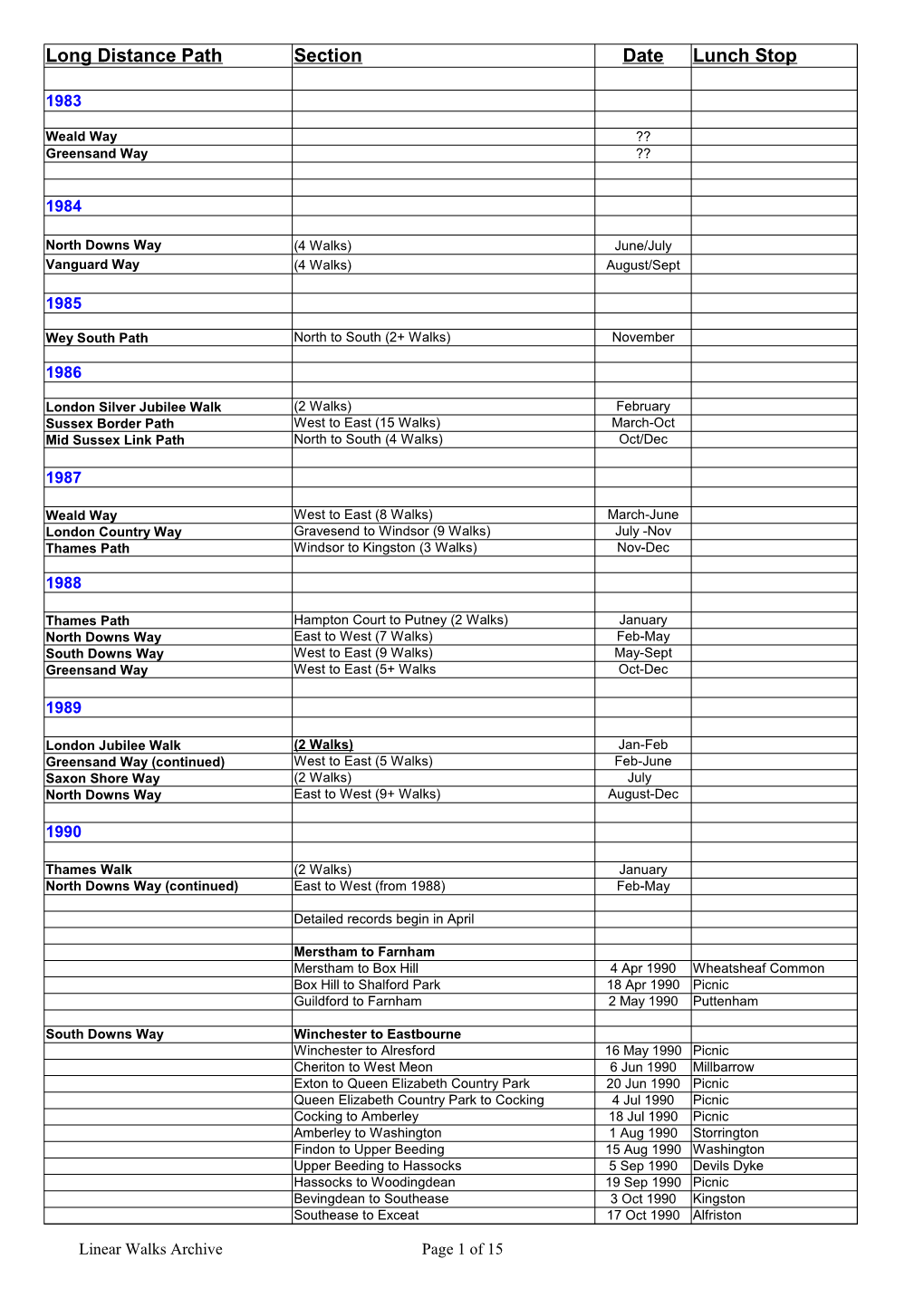 Long Distance Path Section Date Lunch Stop