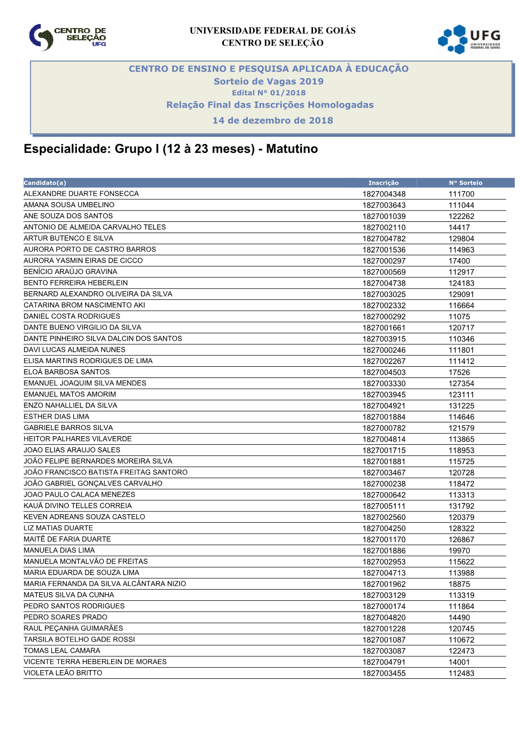 Especialidade: Grupo I (12 À 23 Meses) - Matutino