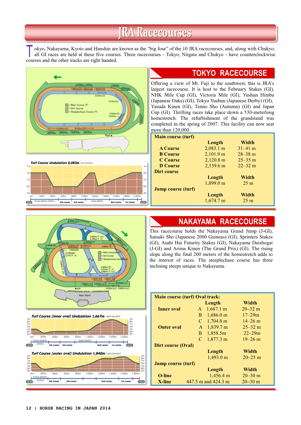 Nakayama Racecourse