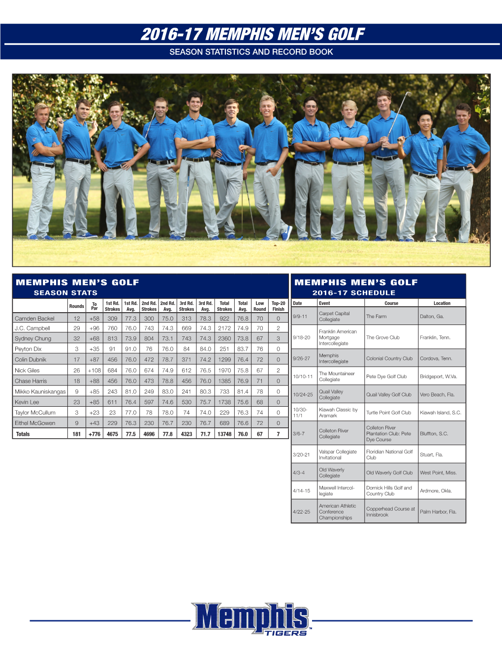 2016-17 Memphis Men's Golf