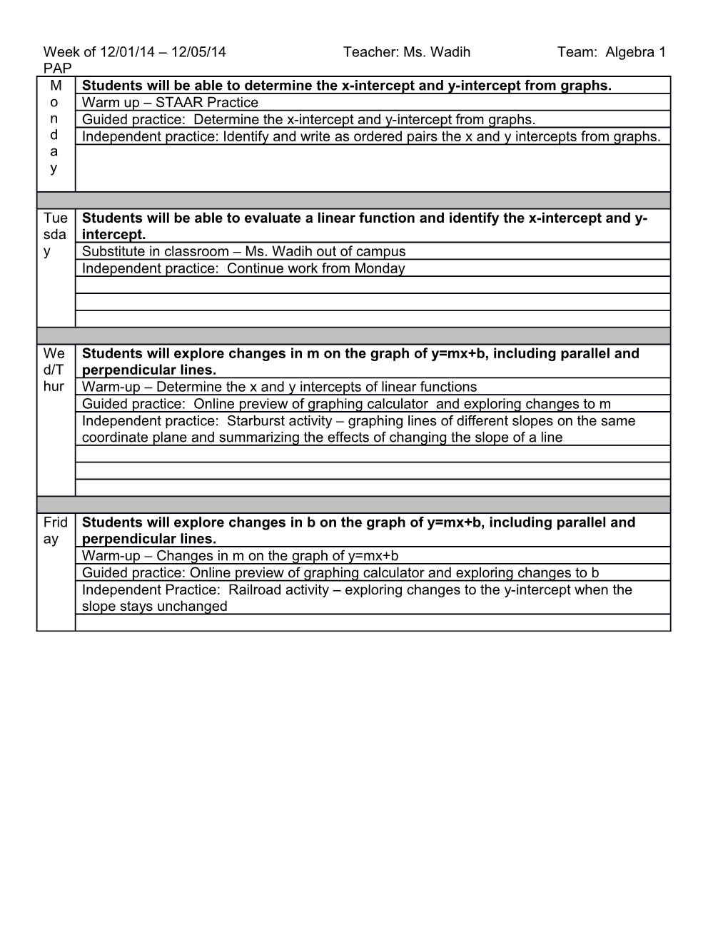 Week of 12/01/14 12/05/14 Teacher: Ms. Wadih Team: Algebra 1 PAP