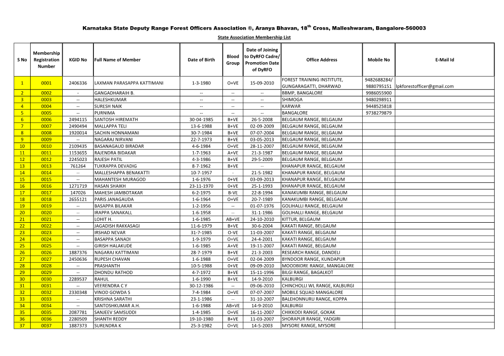 DEPUTY RFO ASSOCIATION REGISTRATION LIST.Xlsx