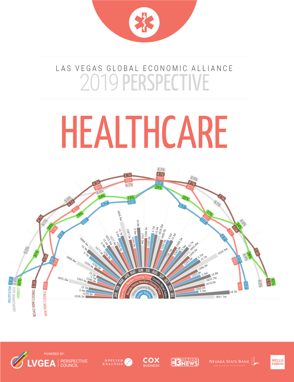 Las Vegas Global Economic Alliance 2019 Perspective Healthcare