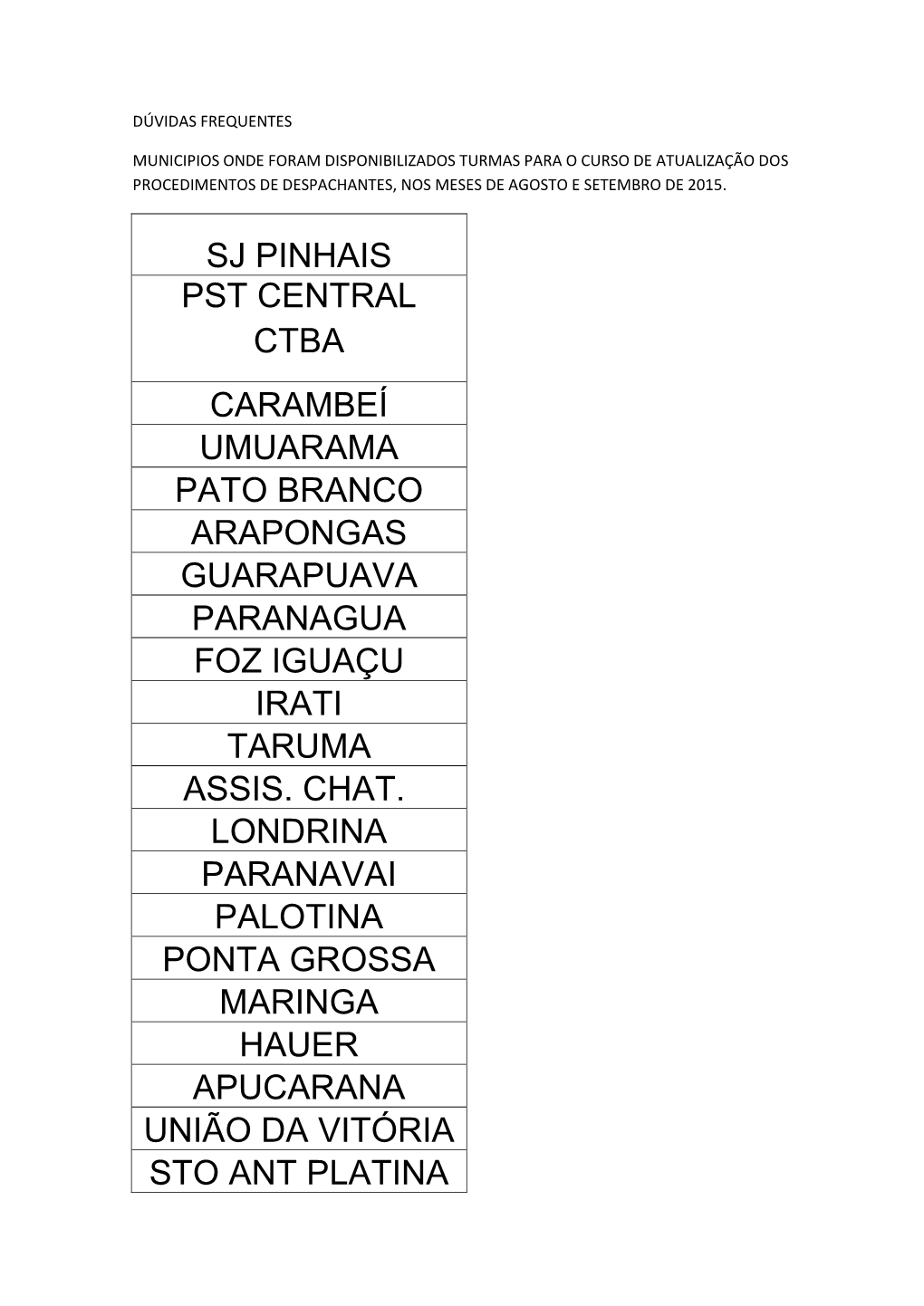 Sj Pinhais Pst Central Ctba Carambeí Umuarama Pato Branco Arapongas Guarapuava Paranagua Foz Iguaçu Irati Taruma Assis. Chat