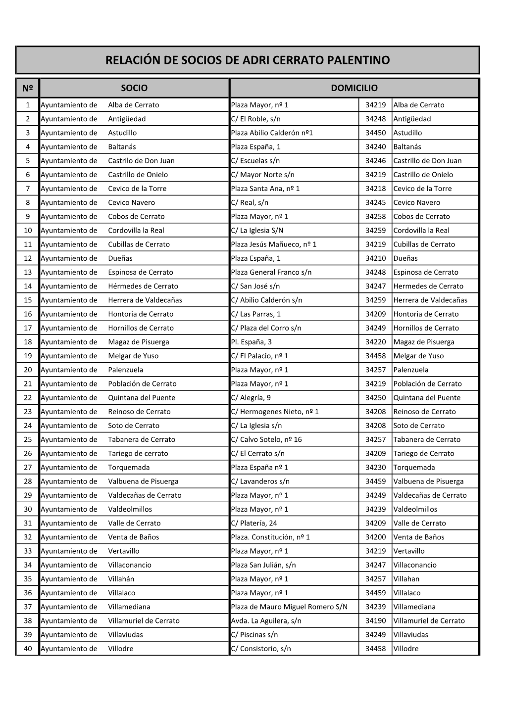 Relación De Socios De Adri Cerrato Palentino