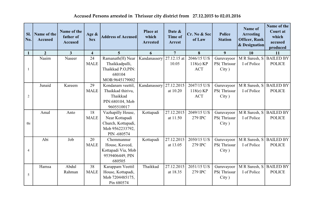 Accused Persons Arrested in Thrissur City District from 27.12.2015 to 02.01.2016