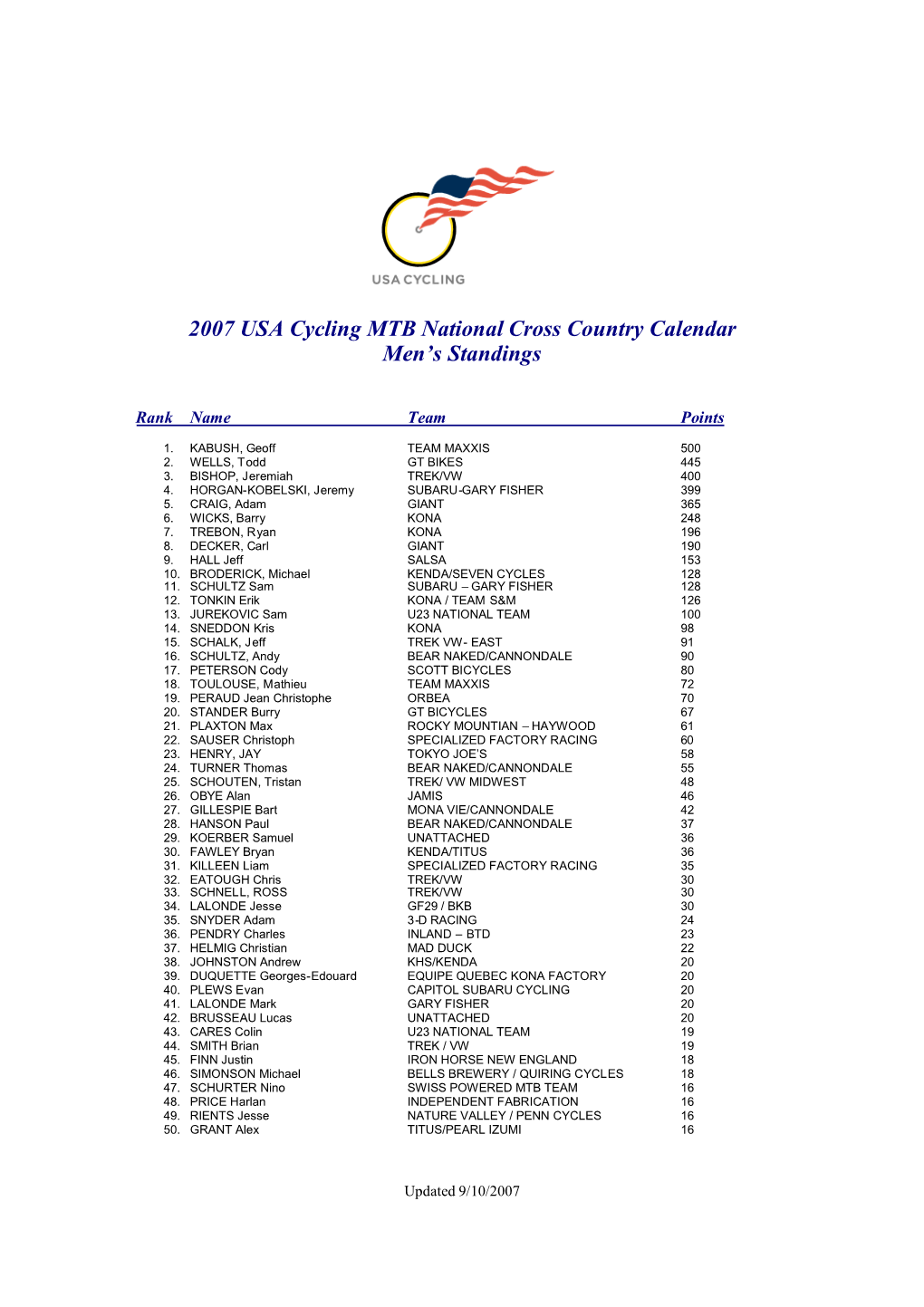 2007 USA Cycling MTB National Cross Country Calendar Men's