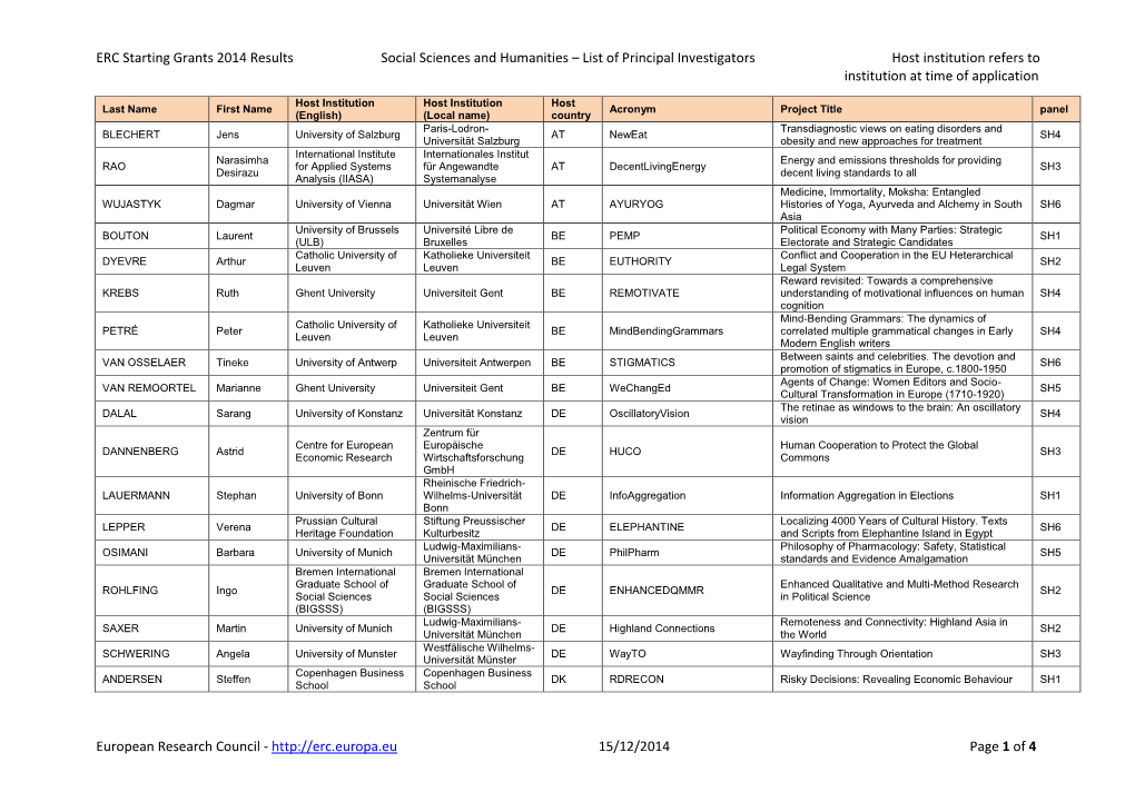 ERC Starting Grants 2014 Results Social Sciences and Humanities – List of Principal Investigators Host Institution Refers to Institution at Time of Application