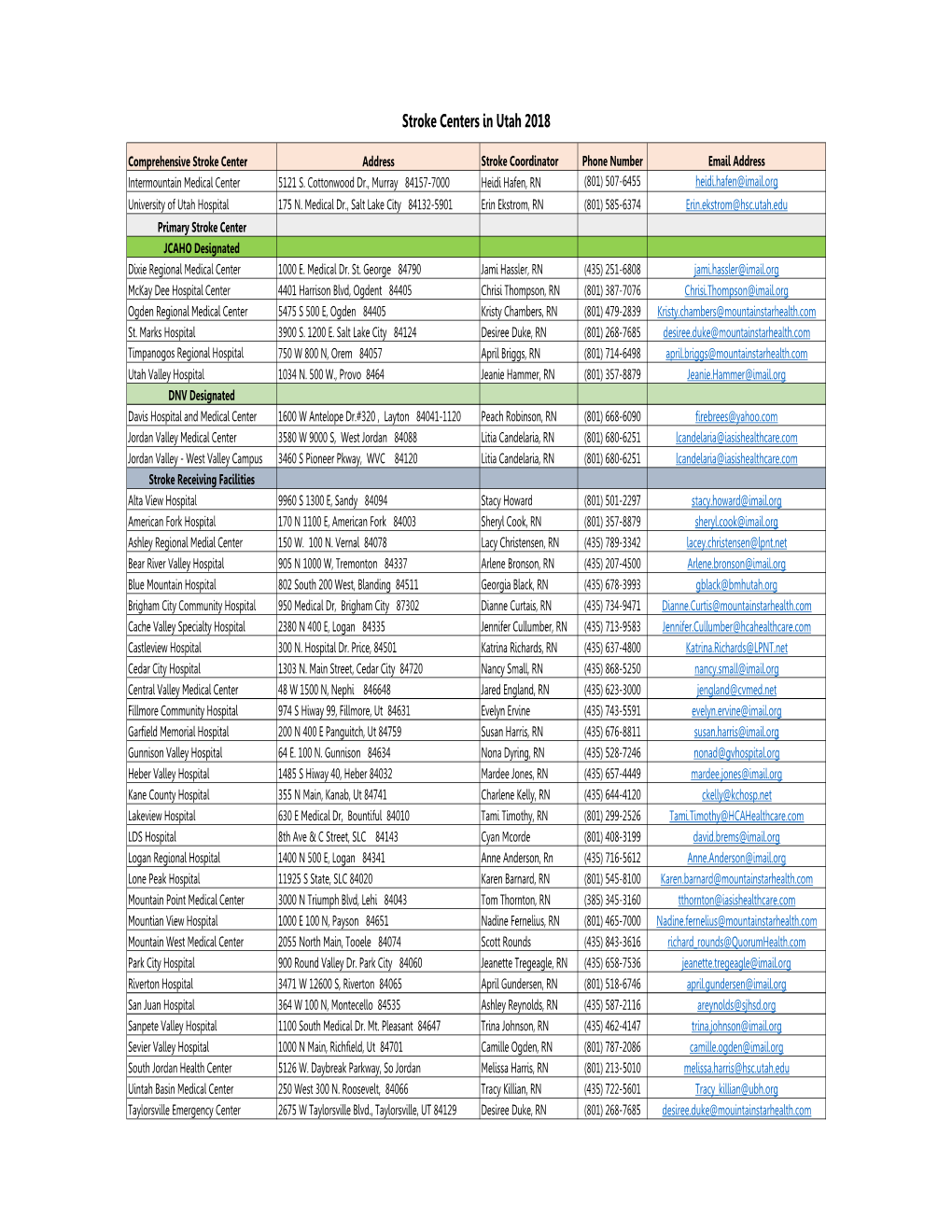 Stroke Centers WEB Data 2018.Xlsx