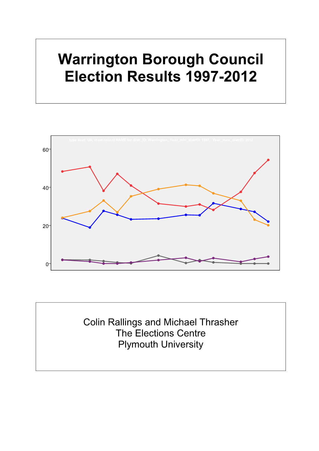 Warrington Borough Council Election Results 1997-2012
