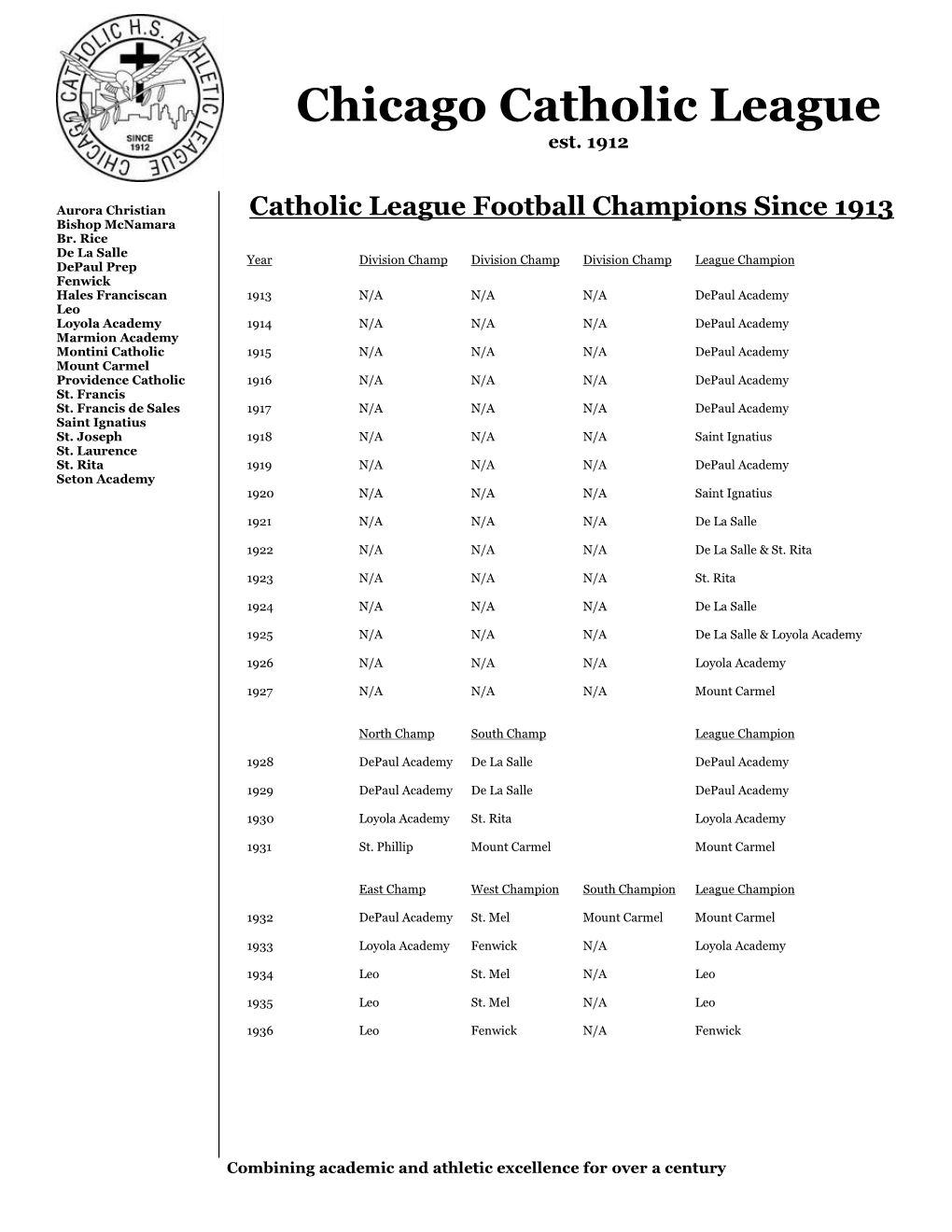 Catholic League Football Champions Since 1913 Bishop Mcnamara Br