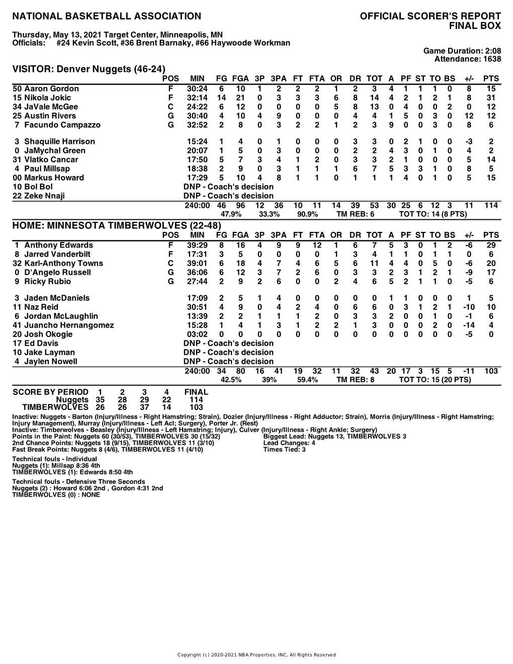 Box Score Nuggets