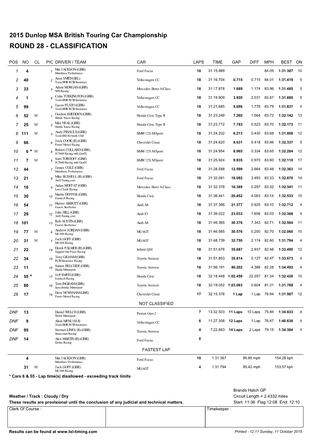 Round 28 - Classification