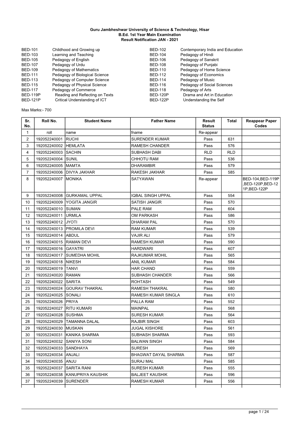 Guru Jambheshwar University of Science & Technology, Hisar