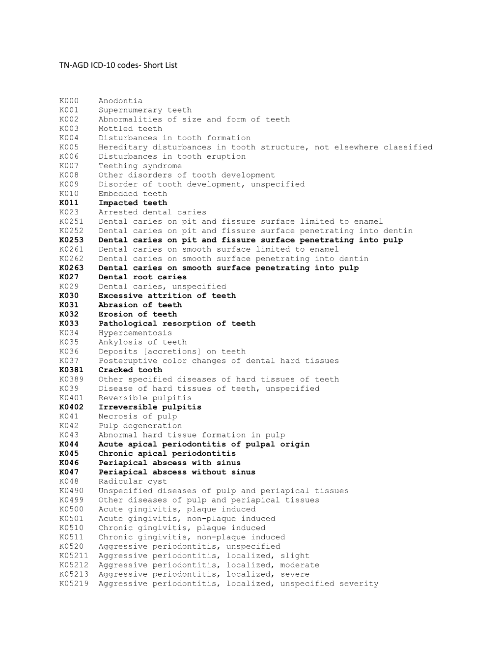 TN-AGD ICD-10 Codes- Short List