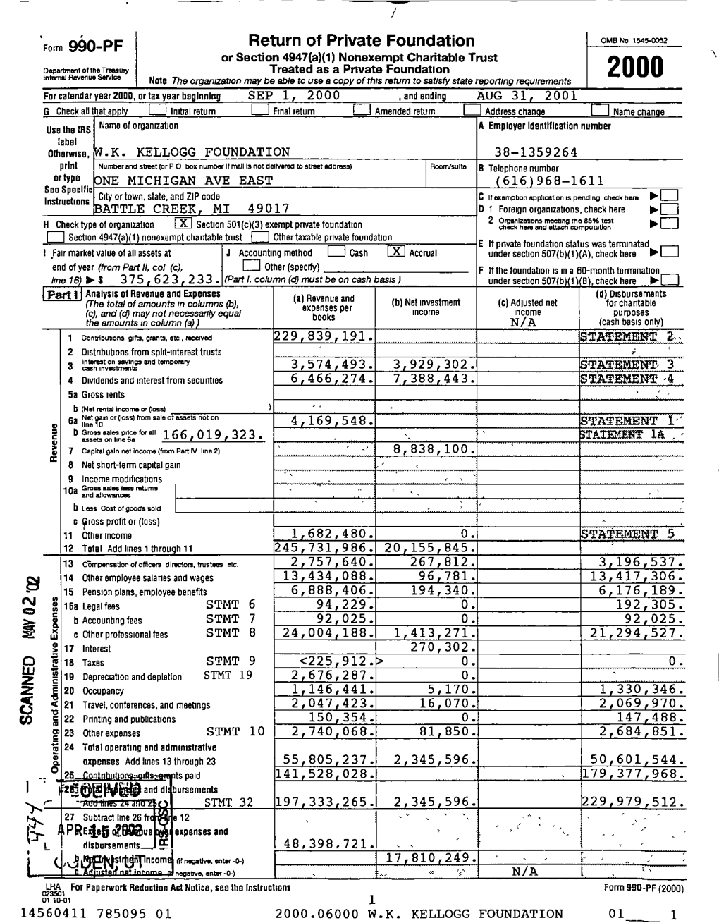 Return of Private Foundation Form 990-PF