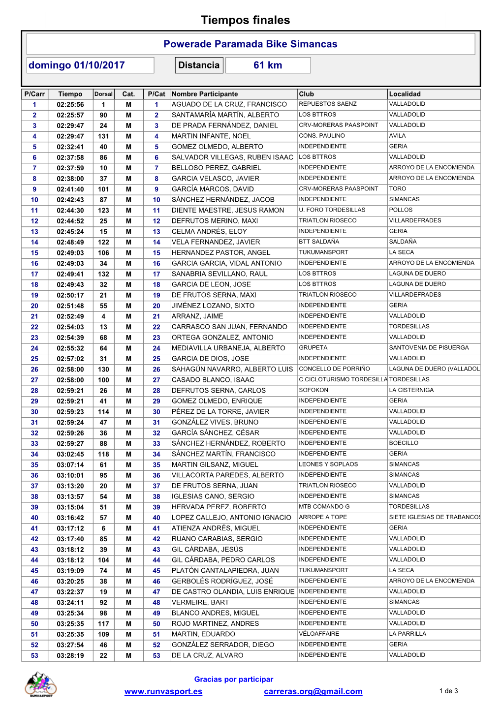 CRIS Clasificación Final De La Carrera (Tiempo) [Clasificación General]