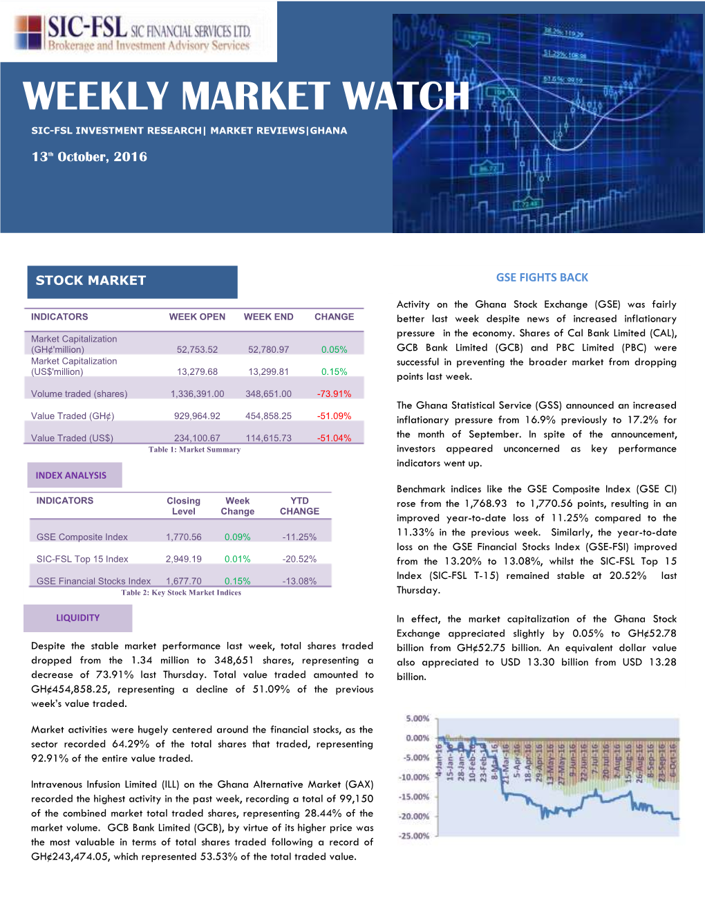 Weekly Market Watch Sic-Fsl Investment+ Research| Market Reviews|Ghana