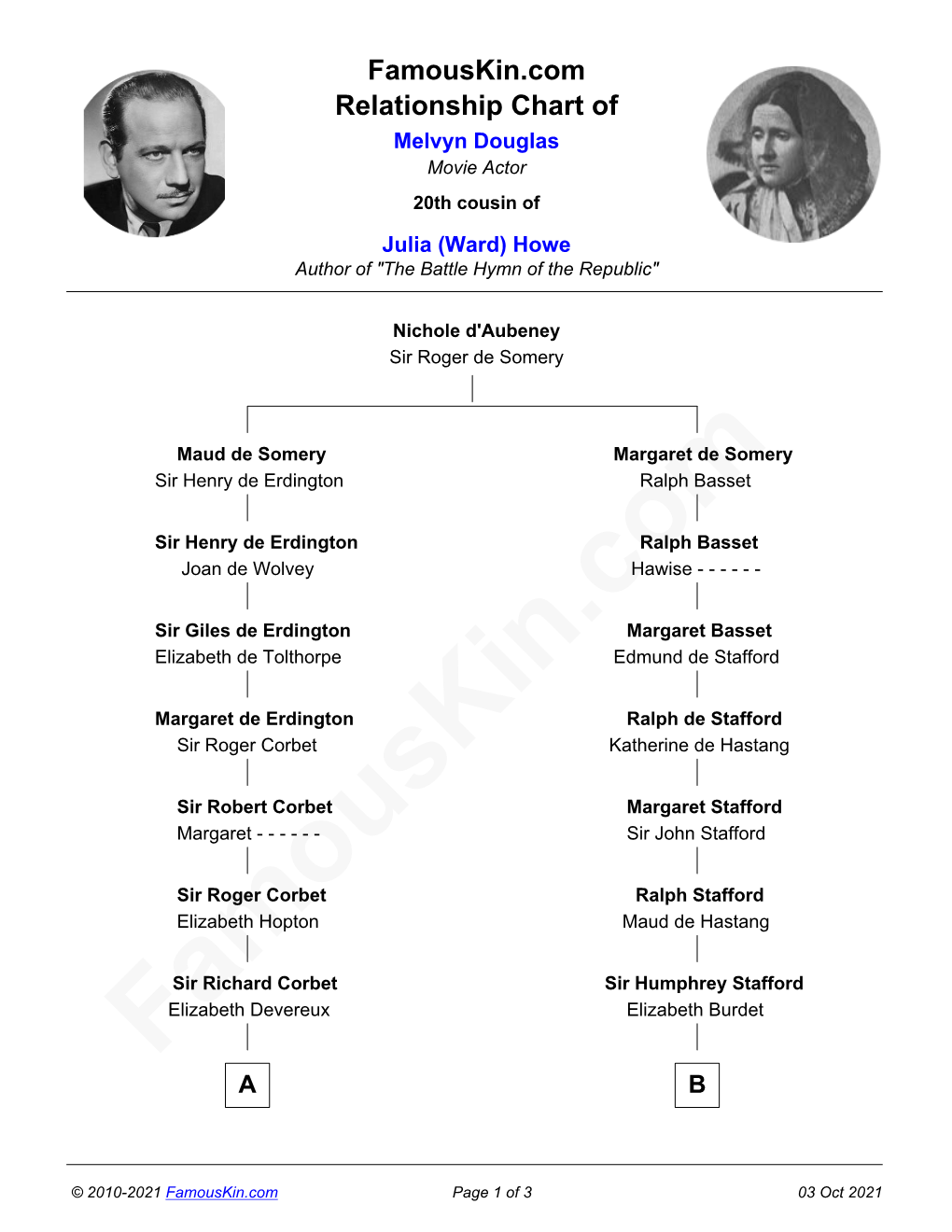 Famouskin.Com Relationship Chart of Melvyn Douglas Movie Actor 20Th Cousin of Julia (Ward) Howe Author of "The Battle Hymn of the Republic"