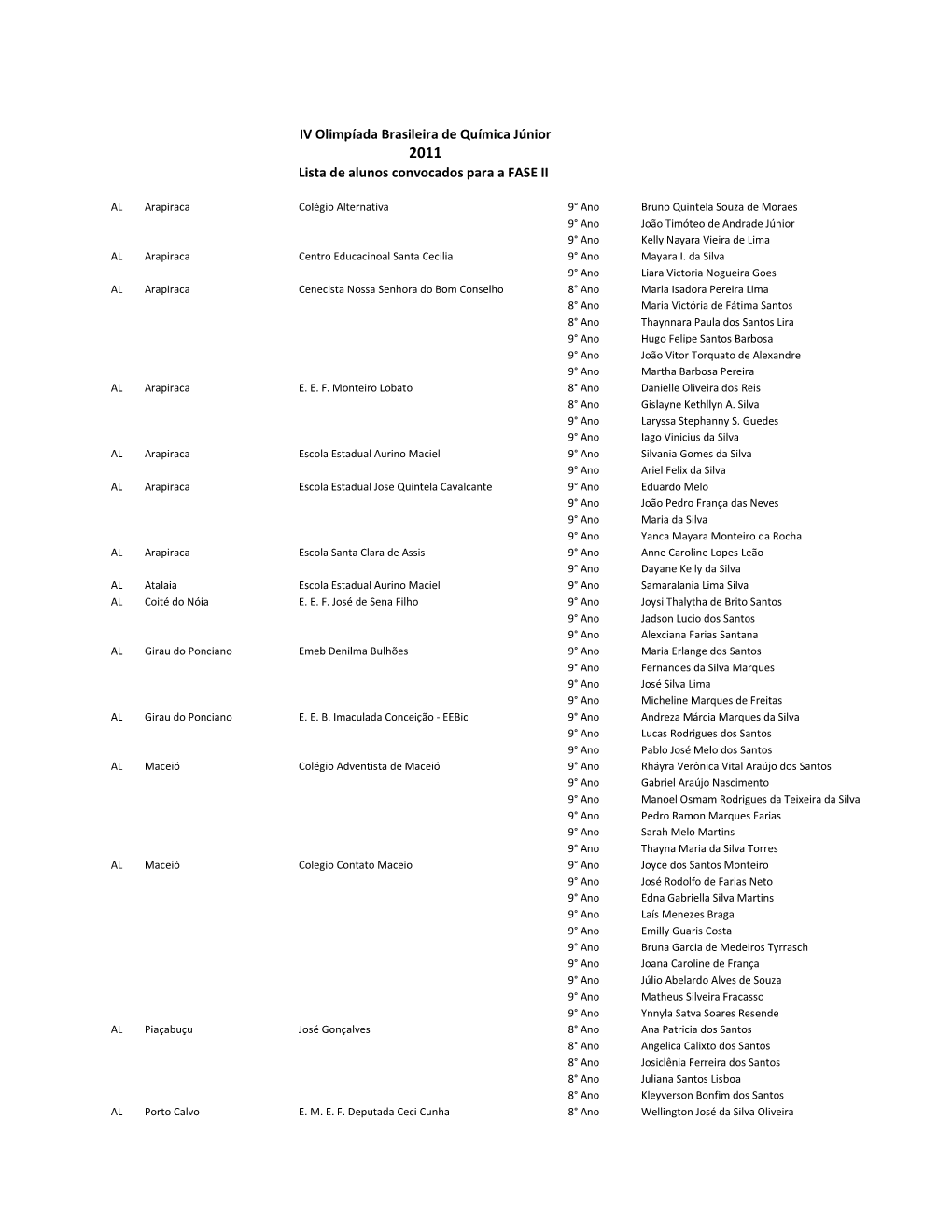 Lista De Alunos Convocados Para a FASE II