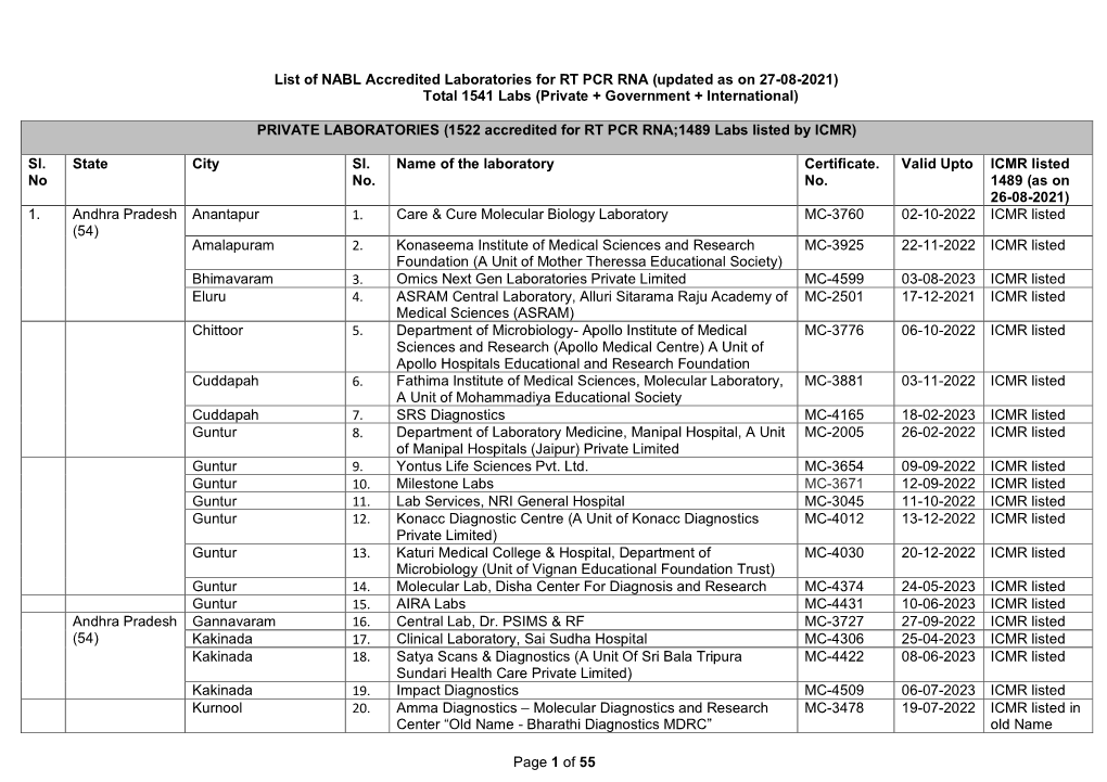 Page 1 of 55 List of NABL Accredited Laboratories for RT PCR RNA (Updated As on 27-08-2021) Total 1541 Labs (Private + Governmen