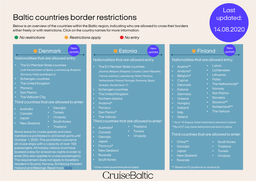 Baltic Countries Border Restrictions